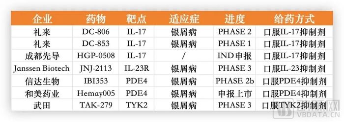 同靶点2款新药获批，9款临床3期，国产自免比PD-1还卷