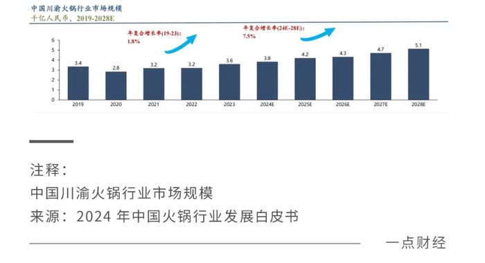 中国火锅变局：从群雄逐鹿到双雄角逐