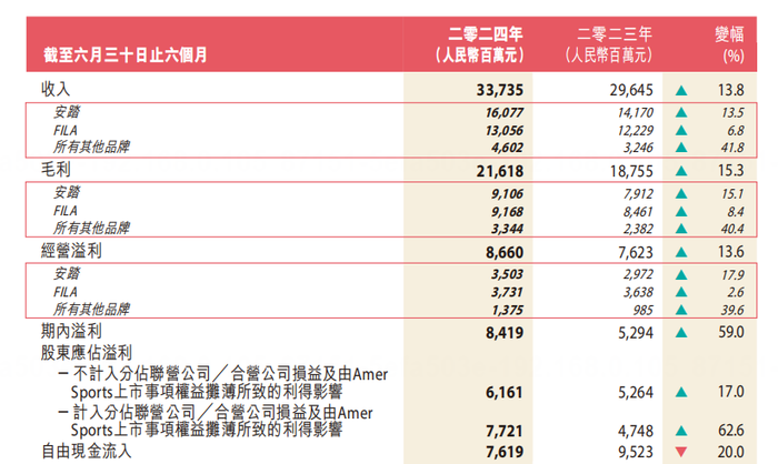 年内联名69次，安踏、太平鸟等运动/服装公司为何偏爱IP联名？