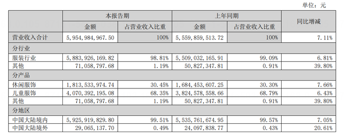 年内联名69次，安踏、太平鸟等运动/服装公司为何偏爱IP联名？