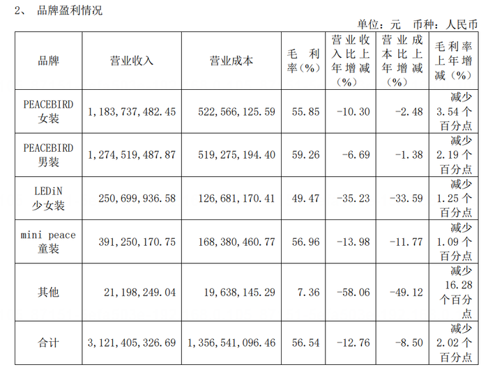 年内联名69次，安踏、太平鸟等运动/服装公司为何偏爱IP联名？