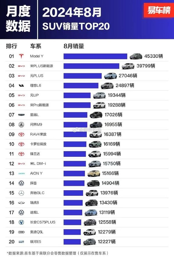 12年前的比亚迪秦，8年前的特斯拉，为何现在还能卖爆？