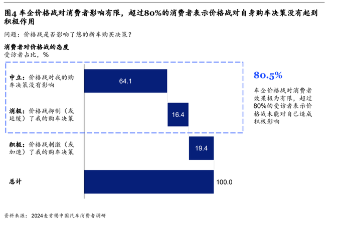 12年前的比亚迪秦，8年前的特斯拉，为何现在还能卖爆？