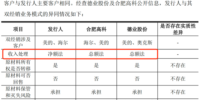 深度捆绑美的、海尔，宏海科技采购和销售受限