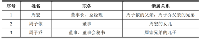 深度捆绑美的、海尔，宏海科技采购和销售受限