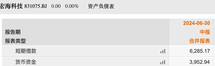 深度捆绑美的、海尔，宏海科技采购和销售受限