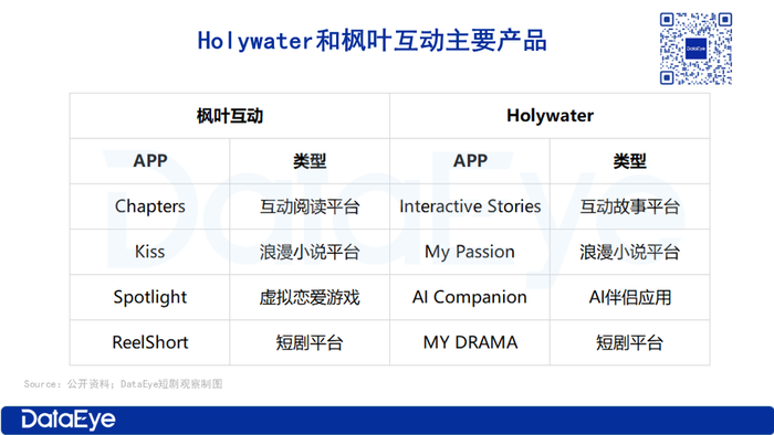 做壁纸的公司转行短剧：年入6亿，又转做AI聊天？称AI能降40%成本