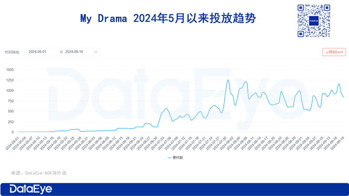 做壁纸的公司转行短剧：年入6亿，又转做AI聊天？称AI能降40%成本