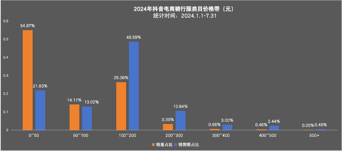 年轻人疯玩的骑行，带火年入过亿的生意