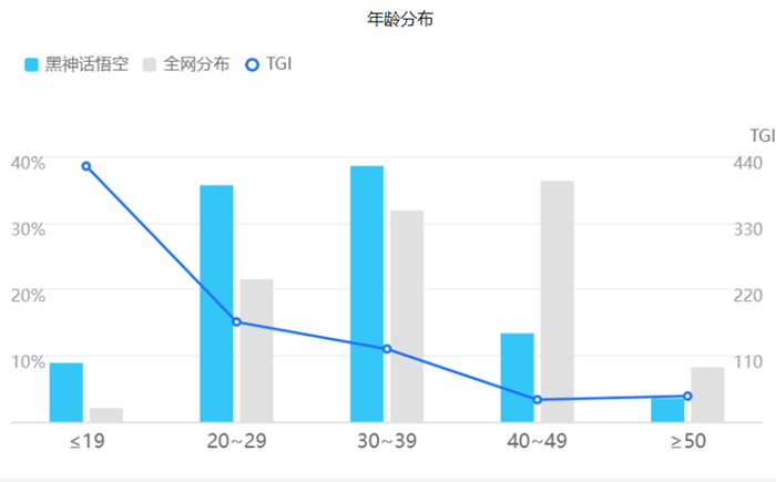 腾讯、三七、米哈游、莉莉丝、完美布局，《黑神话悟空》刺激出增量市场？