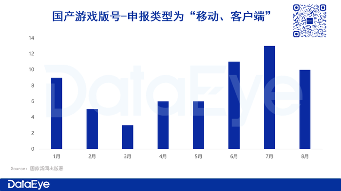 腾讯、三七、米哈游、莉莉丝、完美布局，《黑神话悟空》刺激出增量市场？