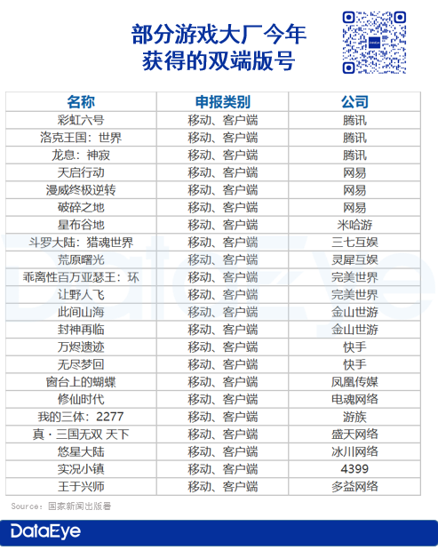 腾讯、三七、米哈游、莉莉丝、完美布局，《黑神话悟空》刺激出增量市场？