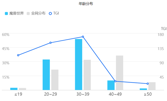 腾讯、三七、米哈游、莉莉丝、完美布局，《黑神话悟空》刺激出增量市场？