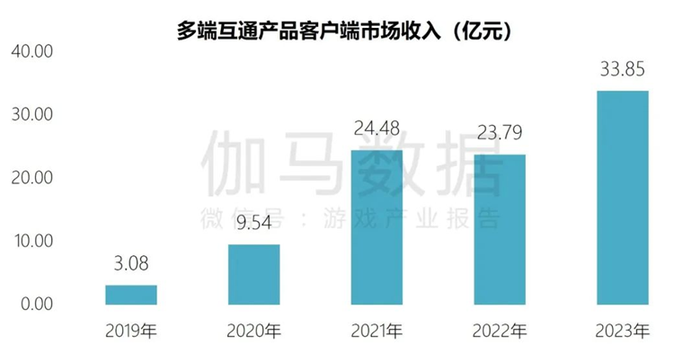 腾讯、三七、米哈游、莉莉丝、完美布局，《黑神话悟空》刺激出增量市场？