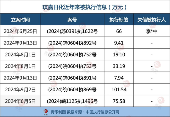 又一20年老牌日化企业被申请破产？