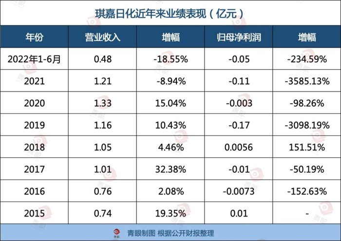 又一20年老牌日化企业被申请破产？