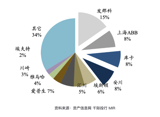 美的港股上市，老牌家电都活得如何？