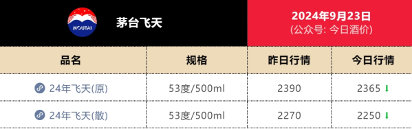 茅台历史首次回购，“酱香科技”怎么也虚了？