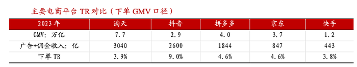 带货主播频翻车：网红在抖音电商尾大不掉