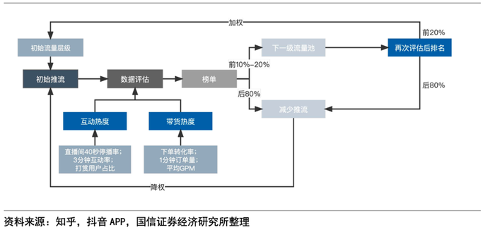 带货主播频翻车：网红在抖音电商尾大不掉