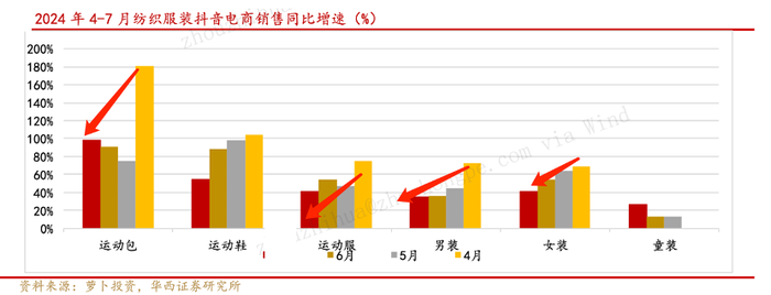 带货主播频翻车：网红在抖音电商尾大不掉