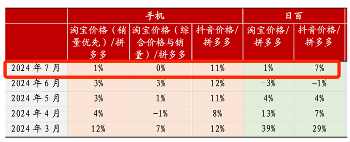 带货主播频翻车：网红在抖音电商尾大不掉