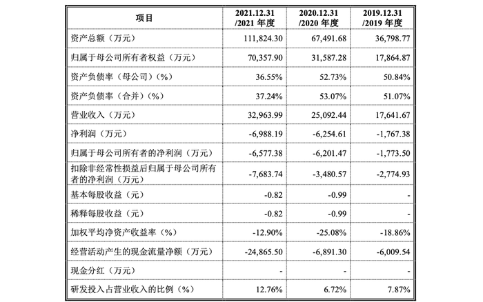 估值38亿！这家氢能企业“弃A赴港”二次递表