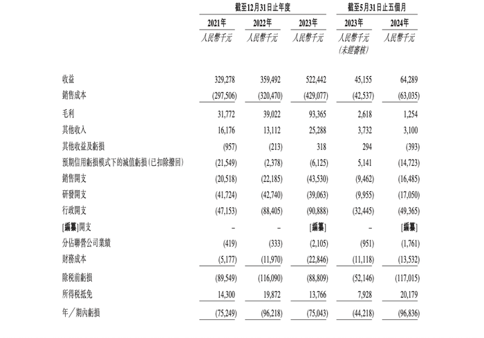 估值38亿！这家氢能企业“弃A赴港”二次递表