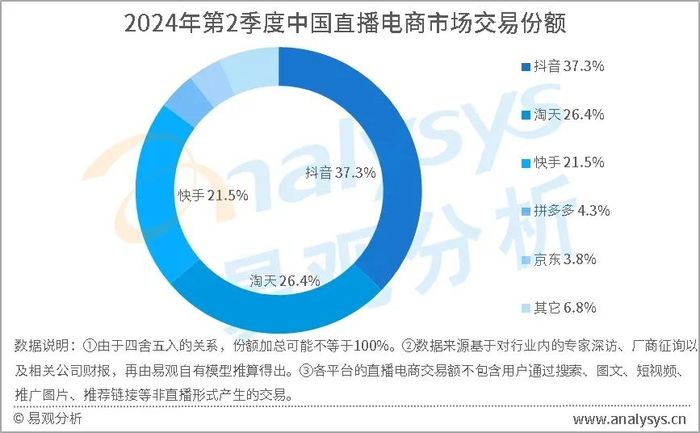 小杨哥，掉粉300万！超级主播正在撤退