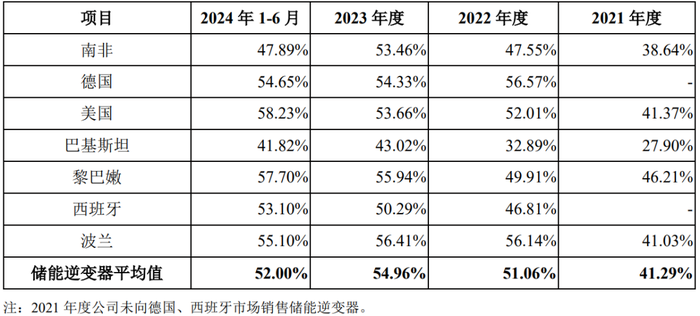 巴基斯坦“蝴蝶振翅”，如何引发德业股份的一场海啸？