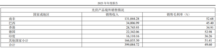 巴基斯坦“蝴蝶振翅”，如何引发德业股份的一场海啸？