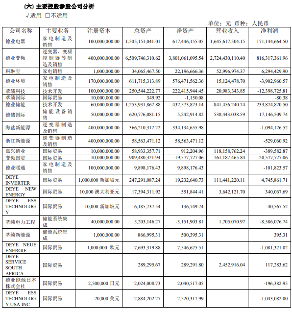 巴基斯坦“蝴蝶振翅”，如何引发德业股份的一场海啸？