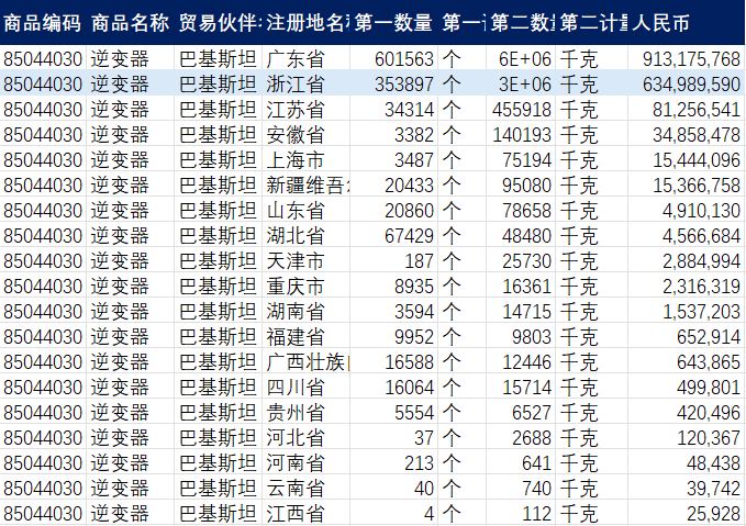 巴基斯坦“蝴蝶振翅”，如何引发德业股份的一场海啸？