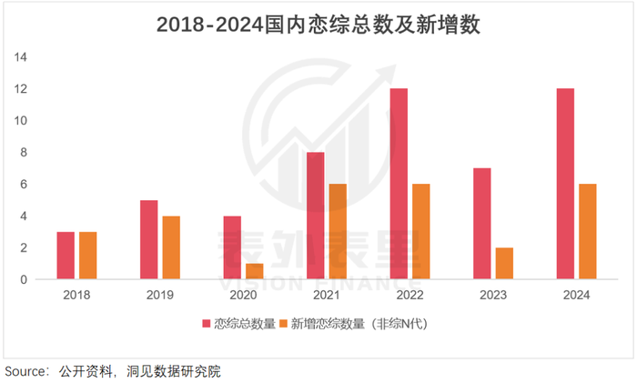 撒满“工业糖精”的恋综，年轻人不想尝了