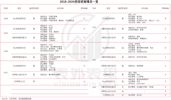 撒满“工业糖精”的恋综，年轻人不想尝了