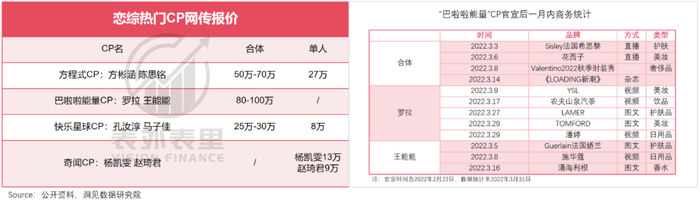 撒满“工业糖精”的恋综，年轻人不想尝了