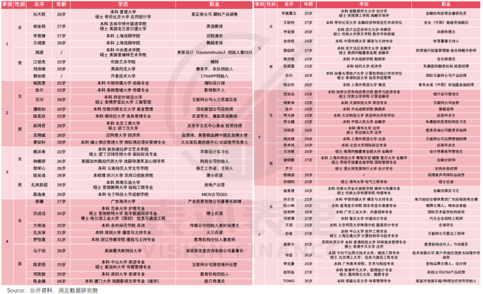 撒满“工业糖精”的恋综，年轻人不想尝了