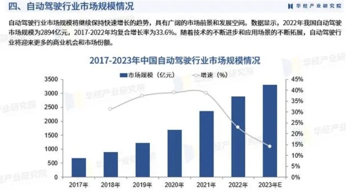 智能驾驶的百生相，能换来消费者的真金白银吗？