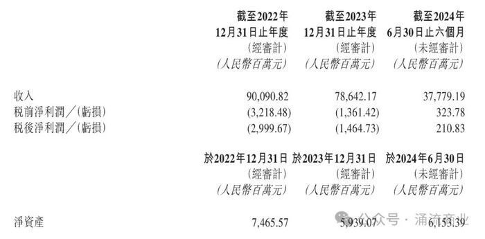 名创优品叶国富亲述：我为什么花63亿收购永辉