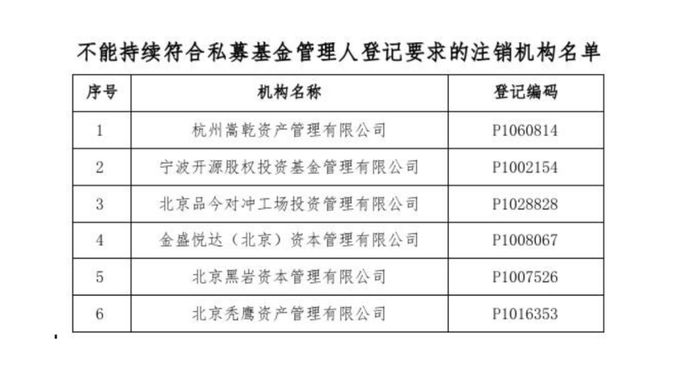 知名私募黑岩资本怒怼投资人，基金清算争议谁之过？