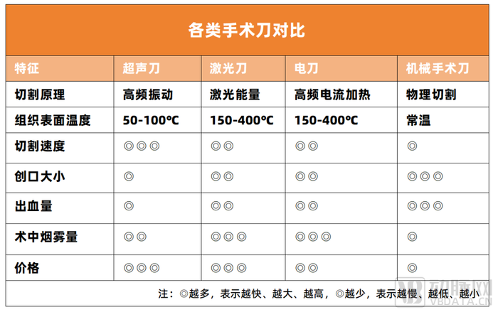 国产超声刀行业进入“新牌局”