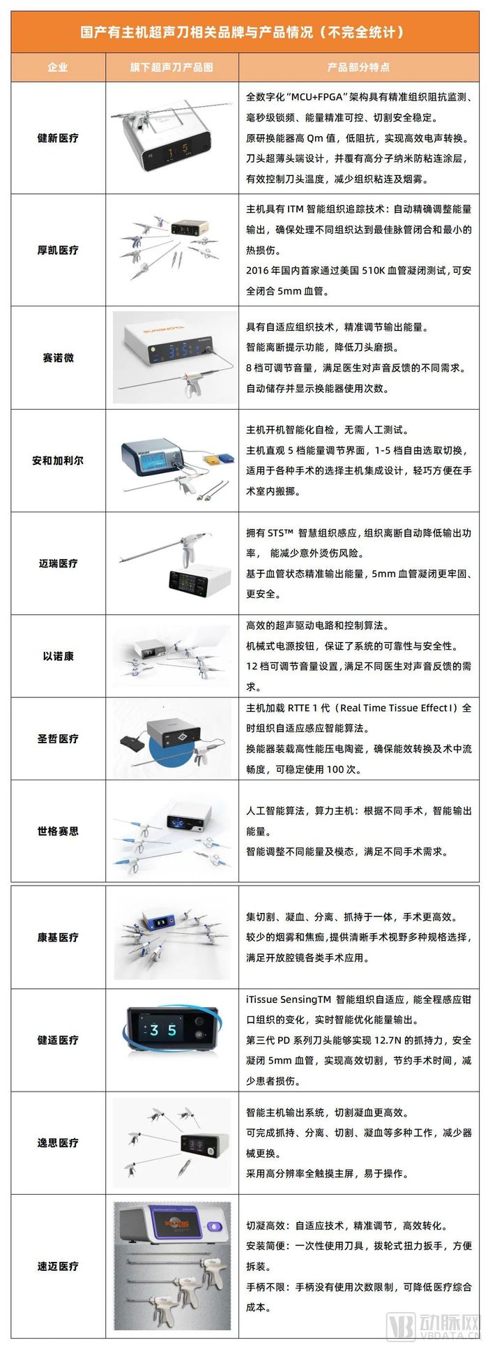 国产超声刀行业进入“新牌局”