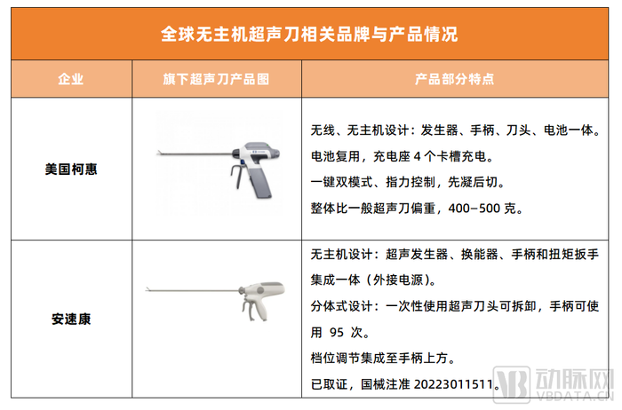 国产超声刀行业进入“新牌局”