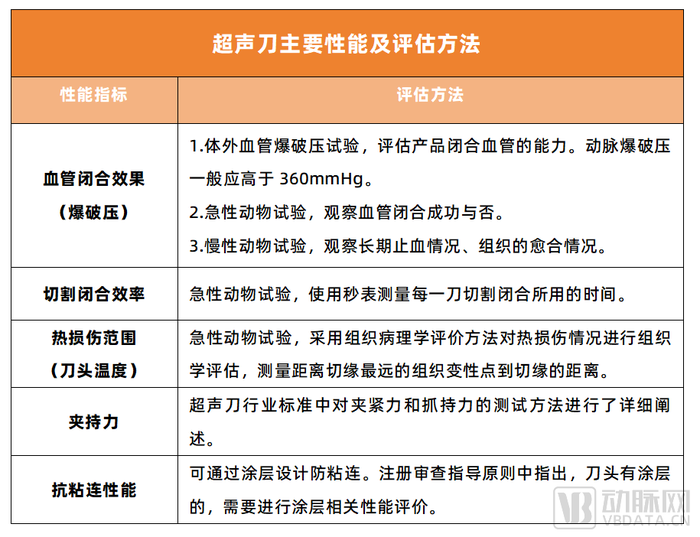 国产超声刀行业进入“新牌局”