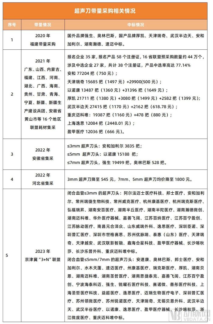 国产超声刀行业进入“新牌局”