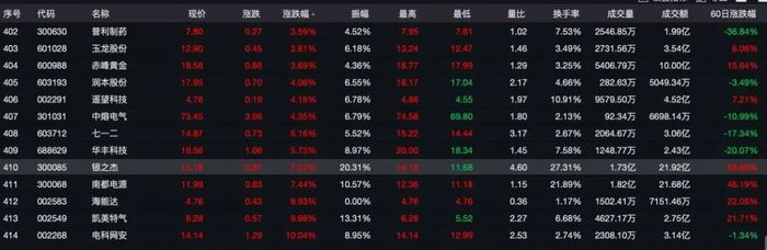 上半年日赚9亿，五大上市险企纷纷发“红包”