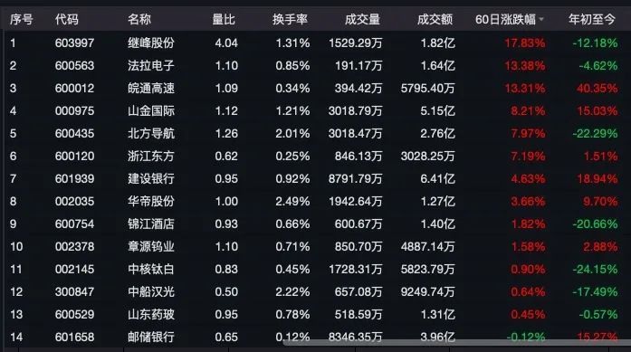 上半年日赚9亿，五大上市险企纷纷发“红包”