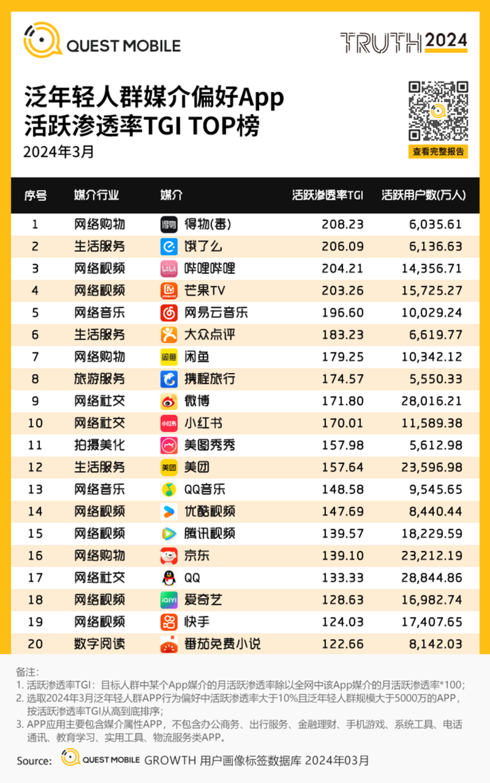 潮玩流退潮、性价比当道，得物降格求生