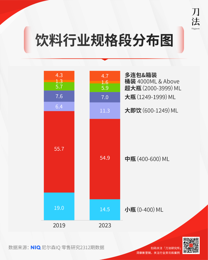 大瓶饮料，省钱年轻人的喝水“贵替”