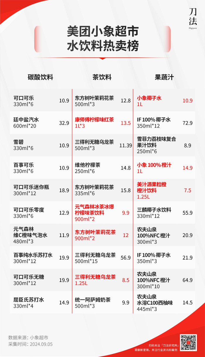 大瓶饮料，省钱年轻人的喝水“贵替”